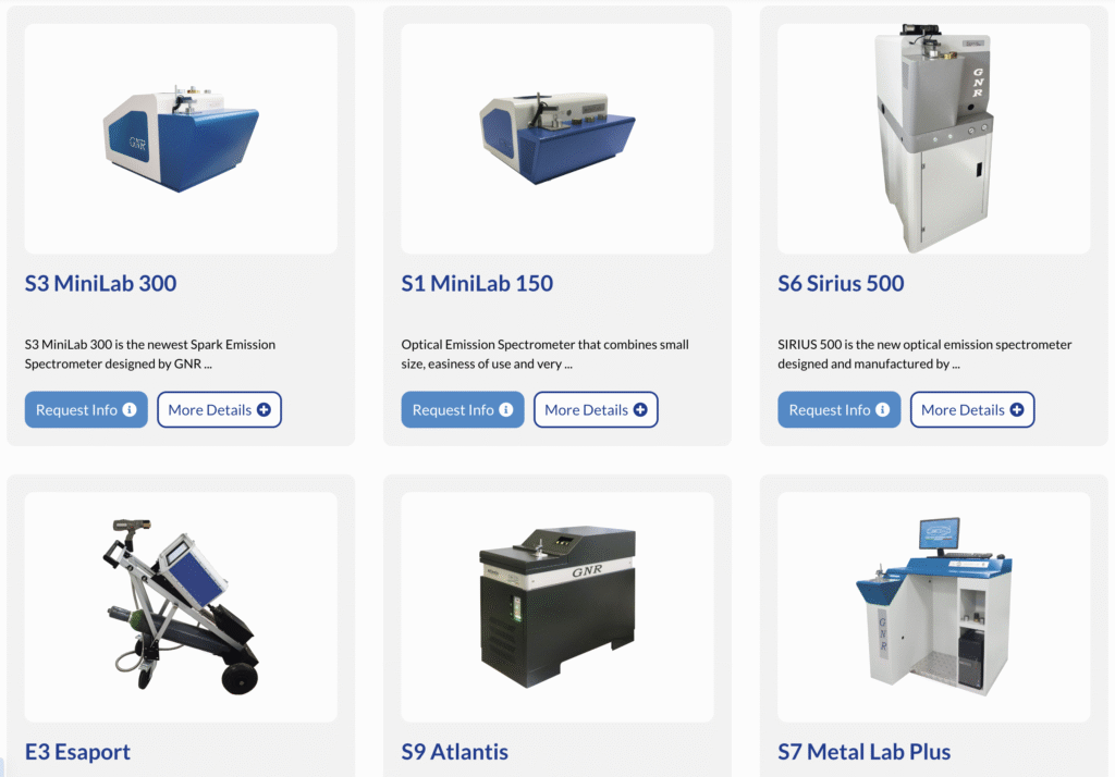 GNR Spectrometers